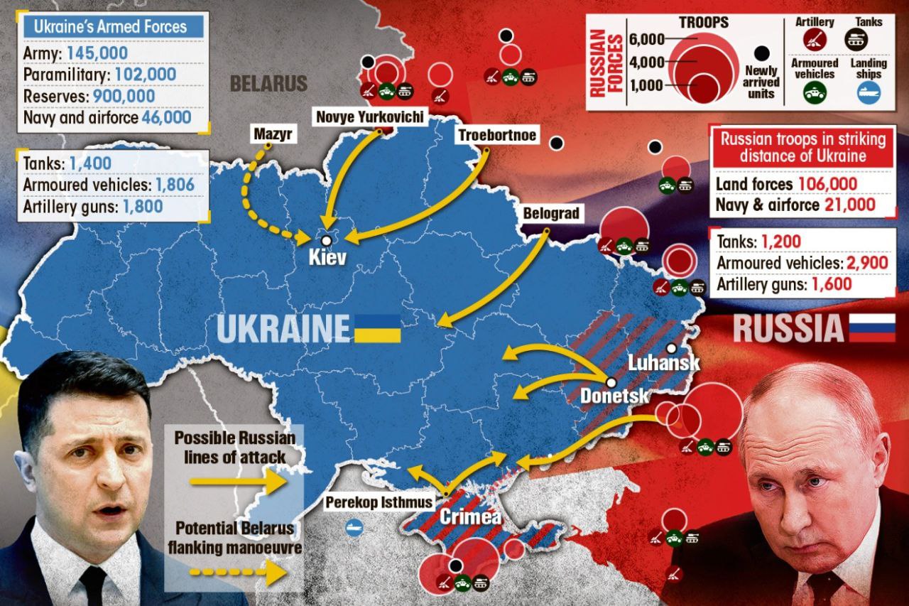 План нападения на Украину 2021